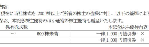 【2月優待】ヒマラヤが上場10周年記念優待を実施！