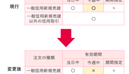 【日興証券】一般信用取引新規売建注文で「今週中」が廃止に