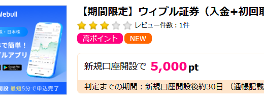 ウィブル証券の口座開設だけで5,000円！