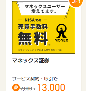 【利回り13.7%】マネックス証券でマネックスの株を１株保有すると毎年100ポイント貰える！